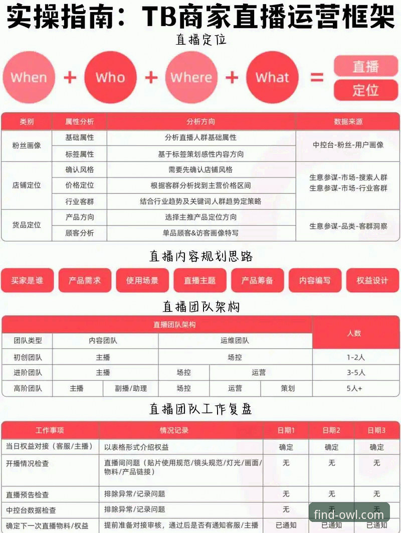 猫头鹰体育平台技术评测：五大维度解析直播稳定性与APP获取全流程