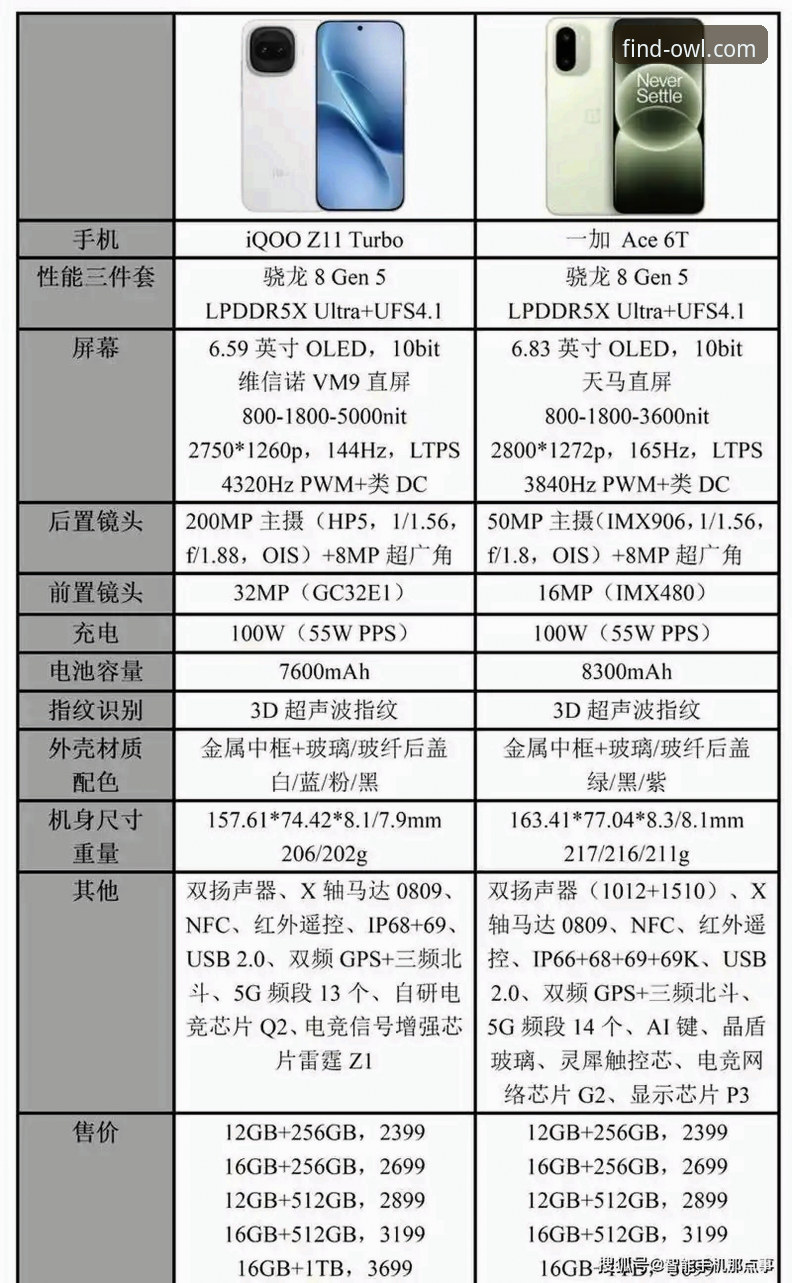 揭秘猫头鹰体育用户评价对比背后的真相：安卓与iOS用户真实体验大不同